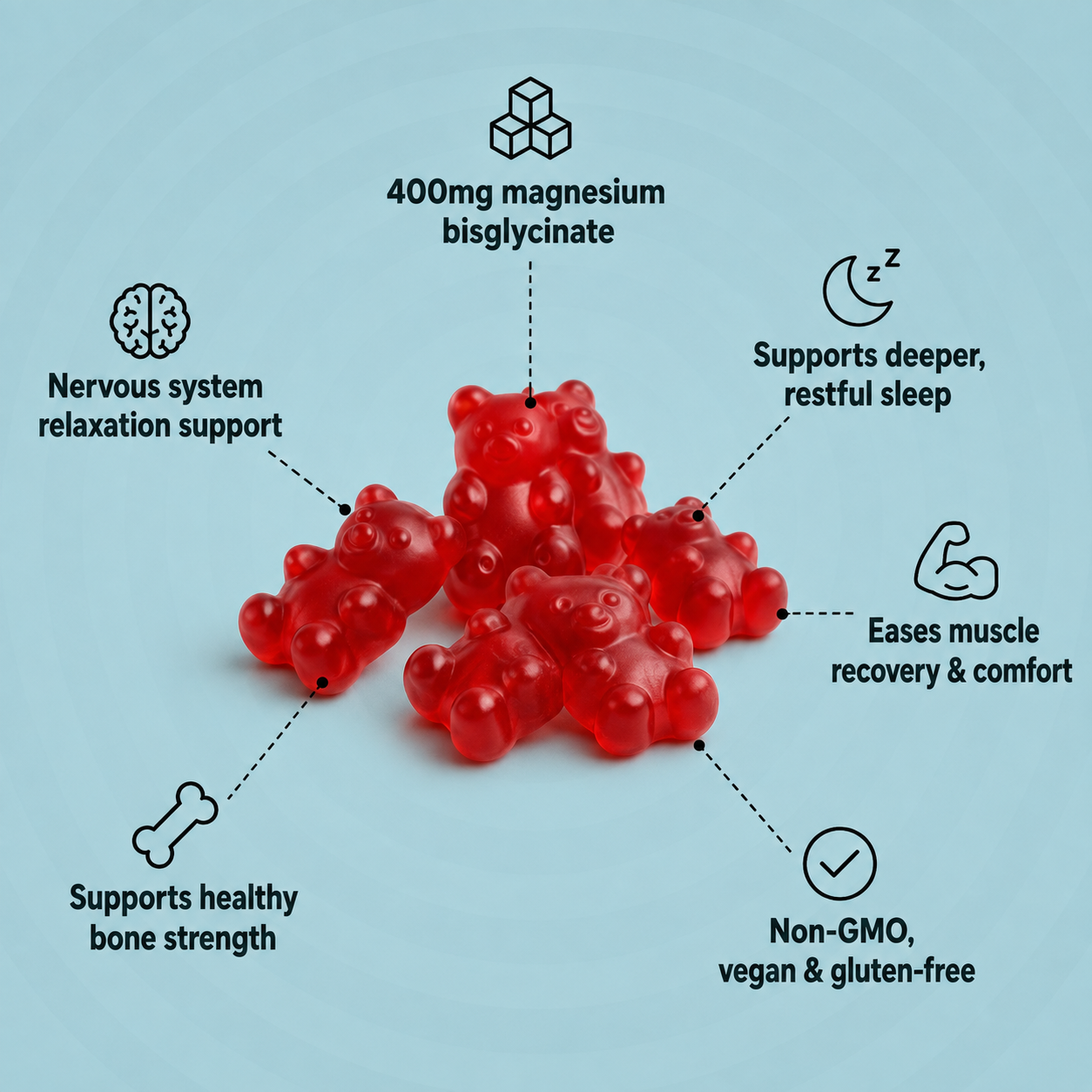 KYMIL™ Magnesium Bisglycinate Gummies